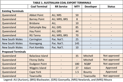 Table 1 Austrian Coal Export Terminals