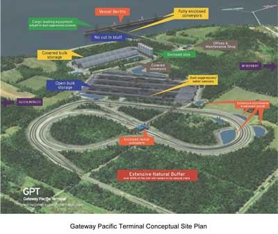 Gateway Pacific Terminal conceptual site plan.