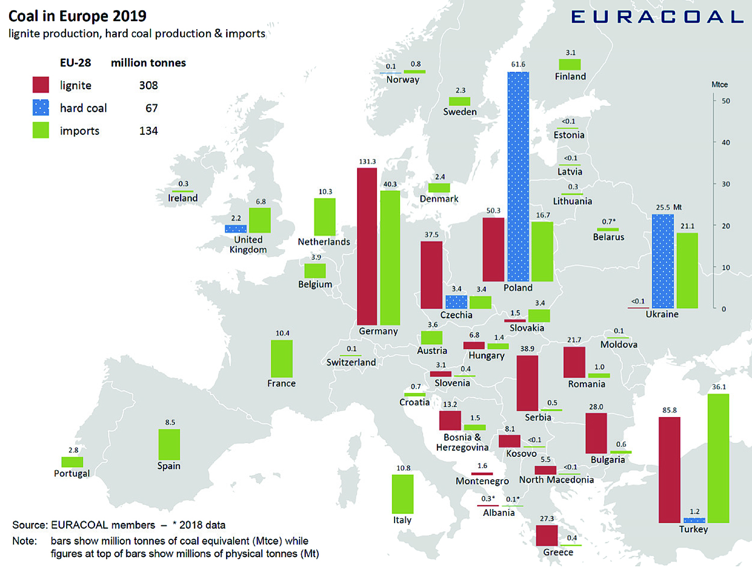 The Truth About European Electrical Power Production - Coal Age